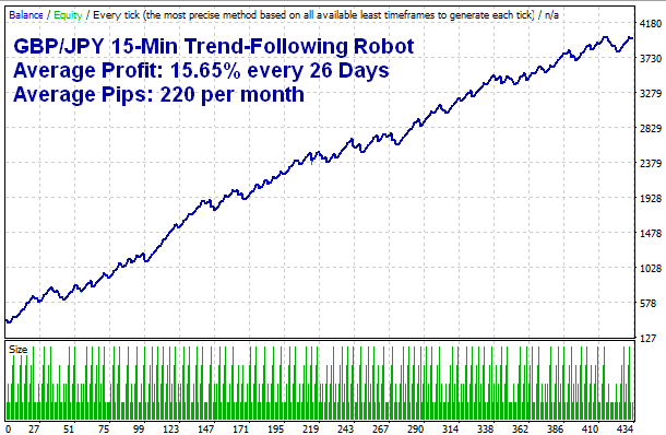 [RouletteTrader] Три робота GBPJPY (2019)_0.png